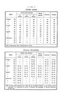 giornale/MIL0273089/1888/unico/00000205