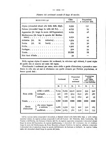 Giornale della Società italiana d'igiene