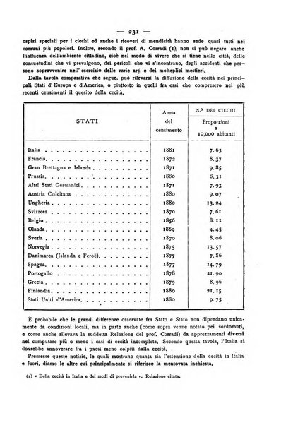 Giornale della Società italiana d'igiene