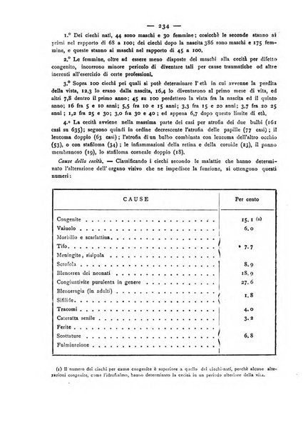 Giornale della Società italiana d'igiene