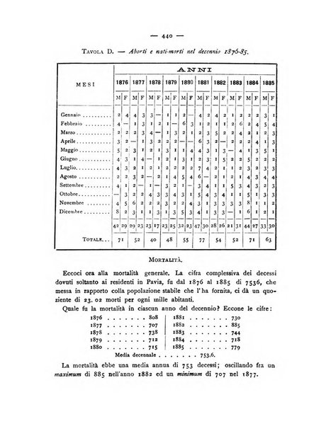 Giornale della Società italiana d'igiene