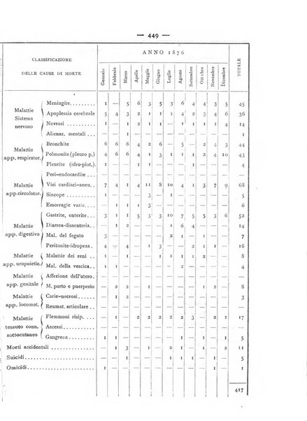 Giornale della Società italiana d'igiene