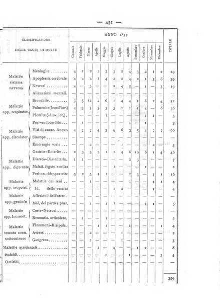 Giornale della Società italiana d'igiene