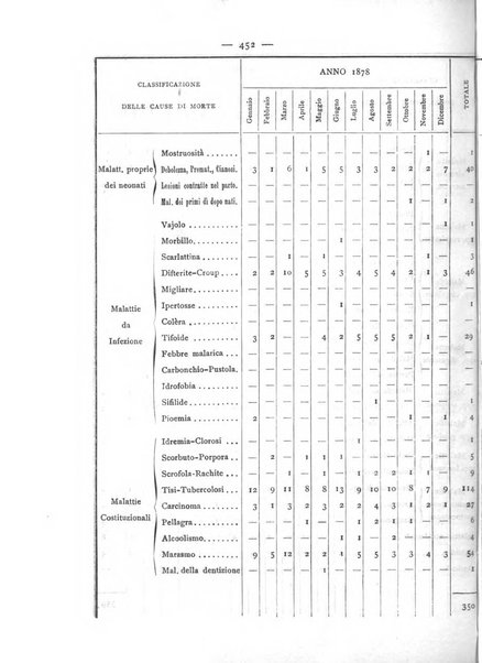 Giornale della Società italiana d'igiene