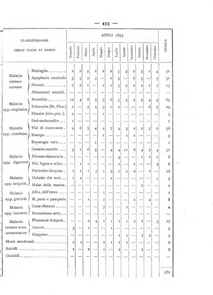 Giornale della Società italiana d'igiene