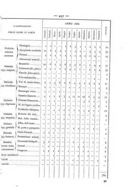 Giornale della Società italiana d'igiene