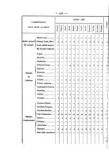 Giornale della Società italiana d'igiene