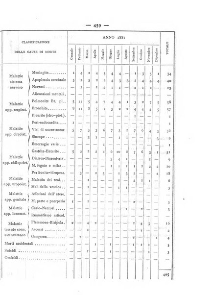 Giornale della Società italiana d'igiene