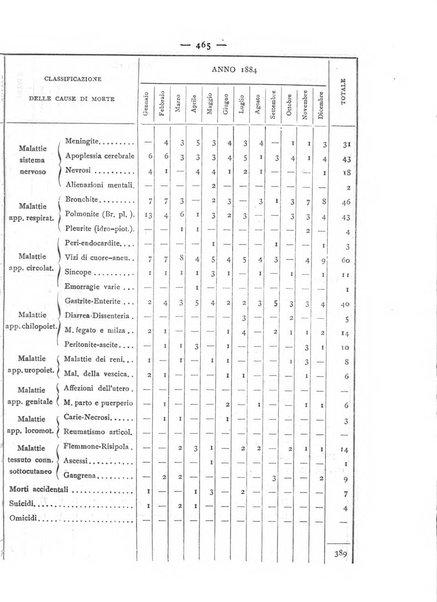 Giornale della Società italiana d'igiene