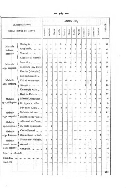 Giornale della Società italiana d'igiene