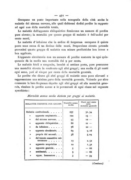 Giornale della Società italiana d'igiene