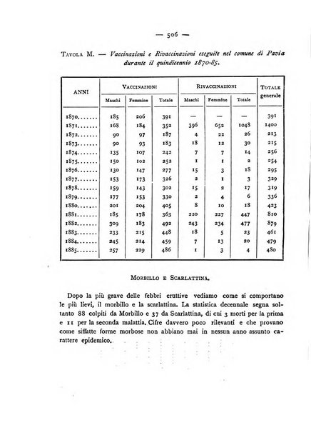 Giornale della Società italiana d'igiene