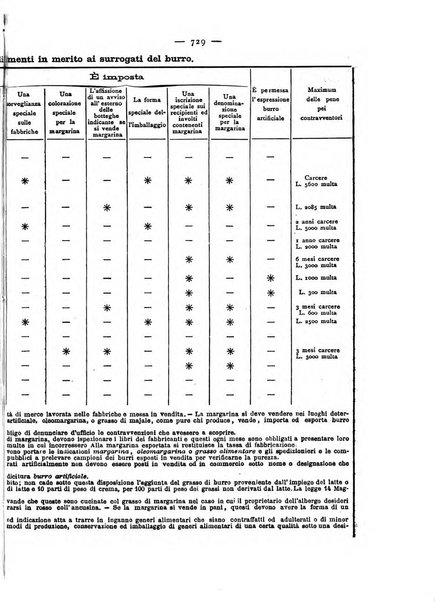 Giornale della Società italiana d'igiene