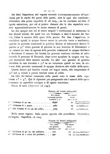 Giornale della Società italiana d'igiene