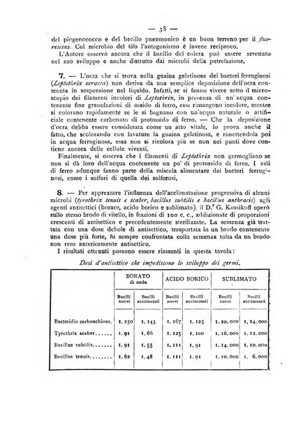 Giornale della Società italiana d'igiene