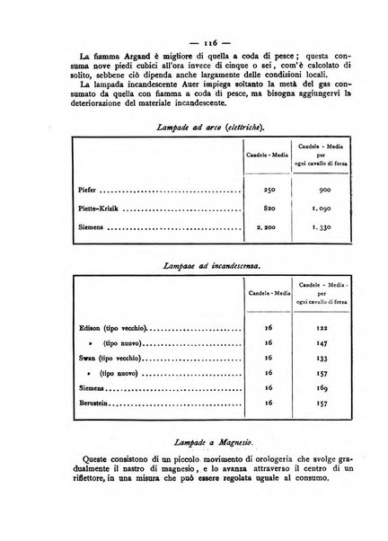 Giornale della Società italiana d'igiene