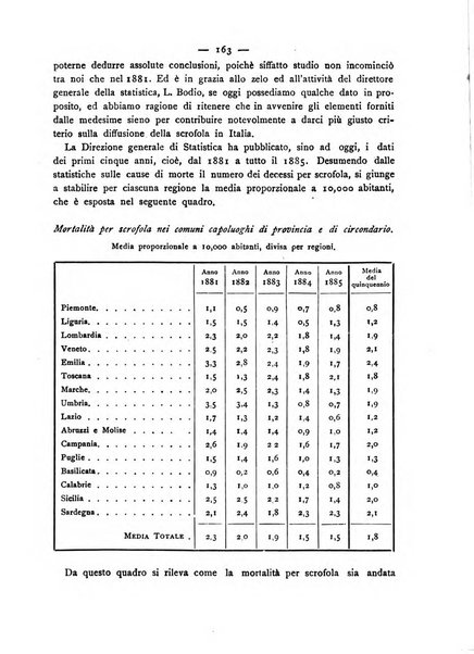 Giornale della Società italiana d'igiene