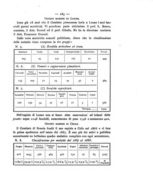 Giornale della Società italiana d'igiene