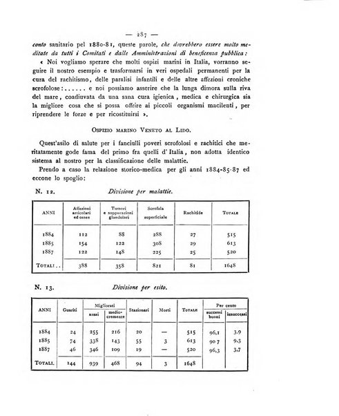 Giornale della Società italiana d'igiene