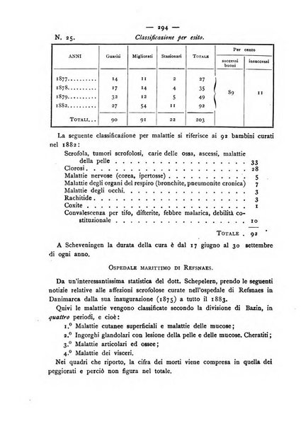 Giornale della Società italiana d'igiene