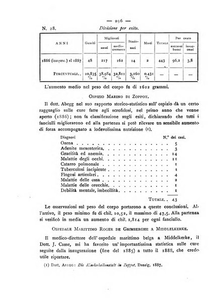 Giornale della Società italiana d'igiene