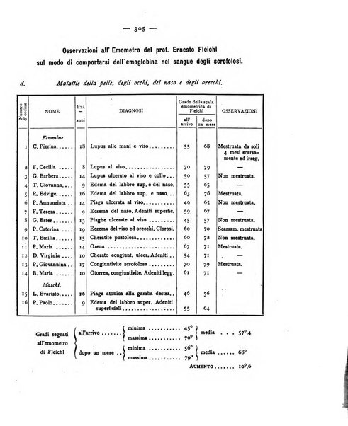 Giornale della Società italiana d'igiene