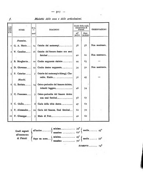 Giornale della Società italiana d'igiene