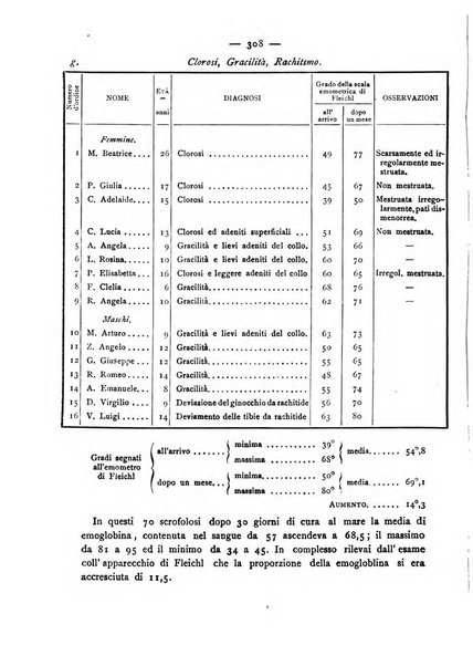 Giornale della Società italiana d'igiene