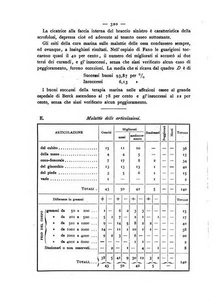 Giornale della Società italiana d'igiene