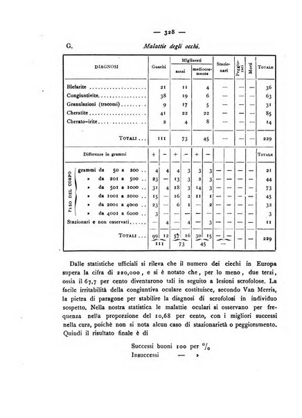 Giornale della Società italiana d'igiene