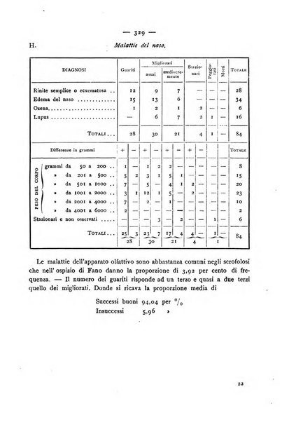 Giornale della Società italiana d'igiene