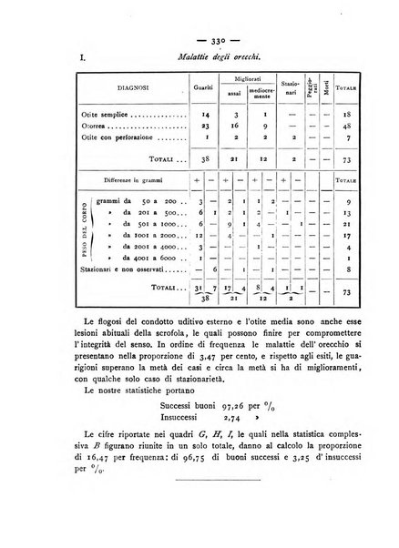 Giornale della Società italiana d'igiene