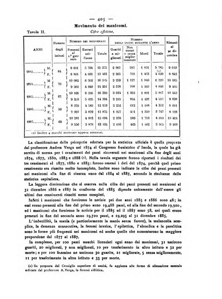 Giornale della Società italiana d'igiene