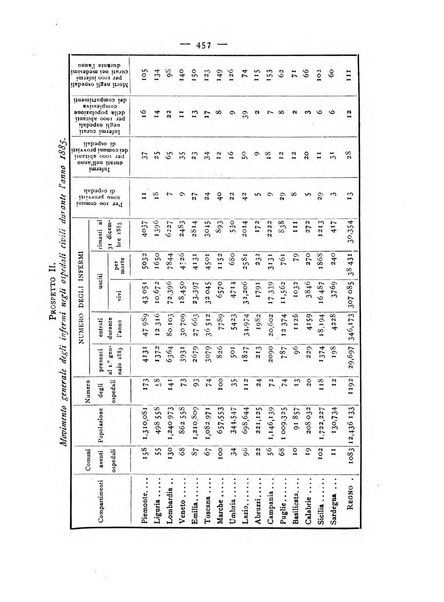 Giornale della Società italiana d'igiene