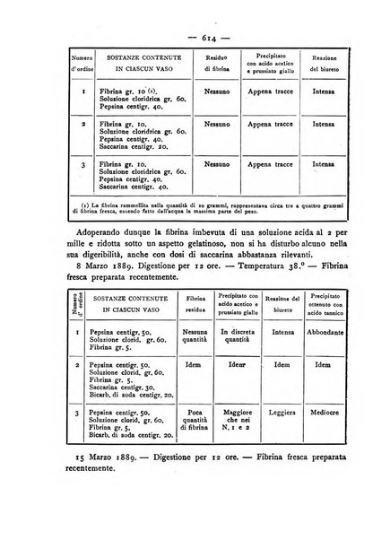 Giornale della Società italiana d'igiene