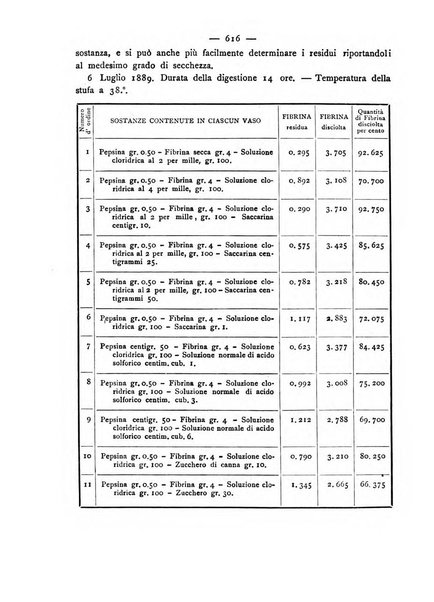 Giornale della Società italiana d'igiene