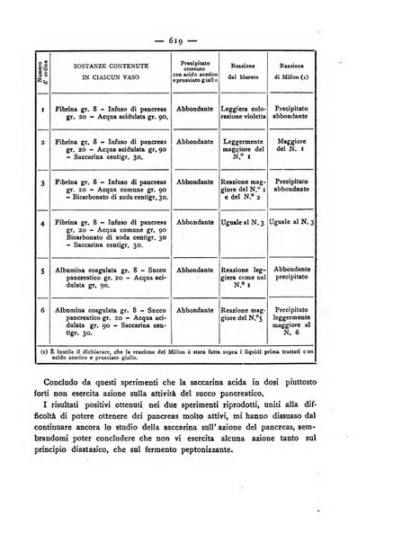 Giornale della Società italiana d'igiene