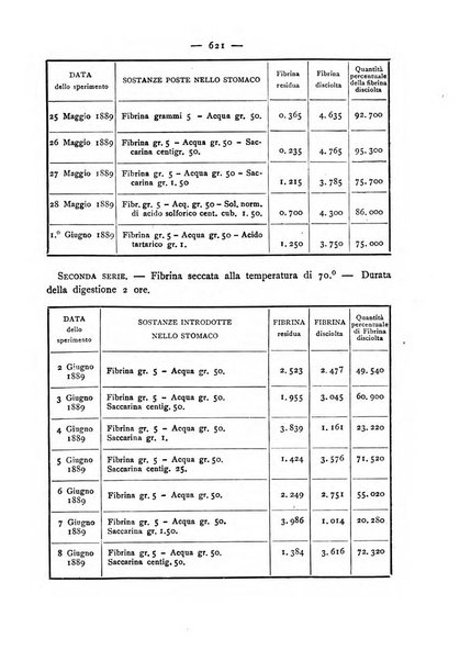 Giornale della Società italiana d'igiene