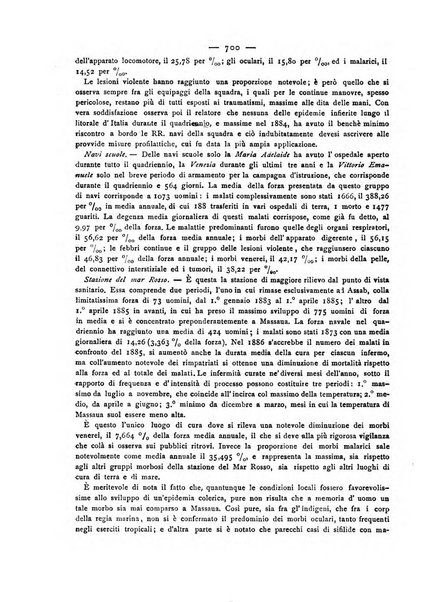 Giornale della Società italiana d'igiene