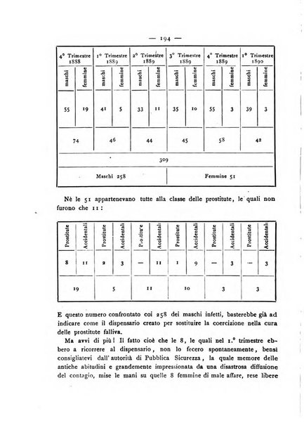 Giornale della Società italiana d'igiene