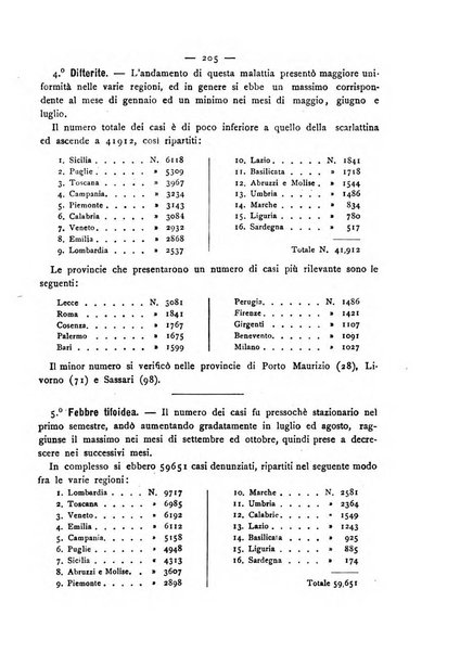 Giornale della Società italiana d'igiene