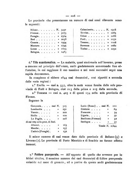 Giornale della Società italiana d'igiene