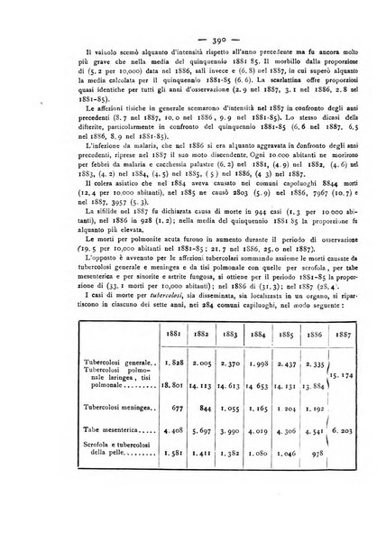 Giornale della Società italiana d'igiene