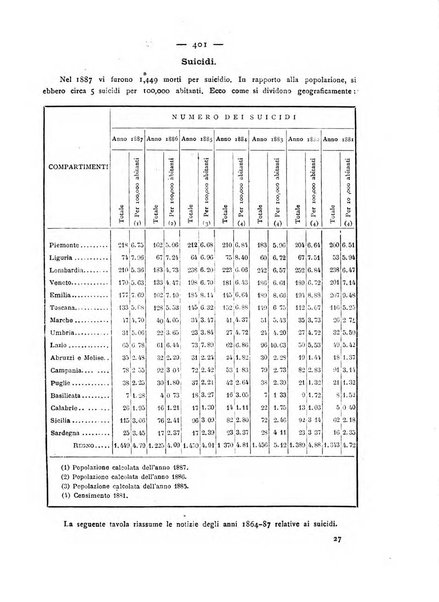 Giornale della Società italiana d'igiene