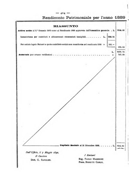 Giornale della Società italiana d'igiene