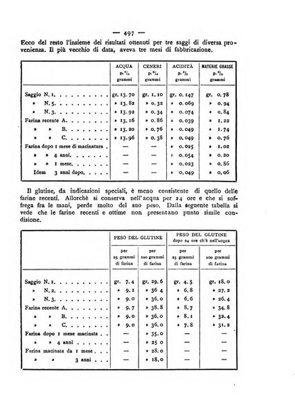 Giornale della Società italiana d'igiene