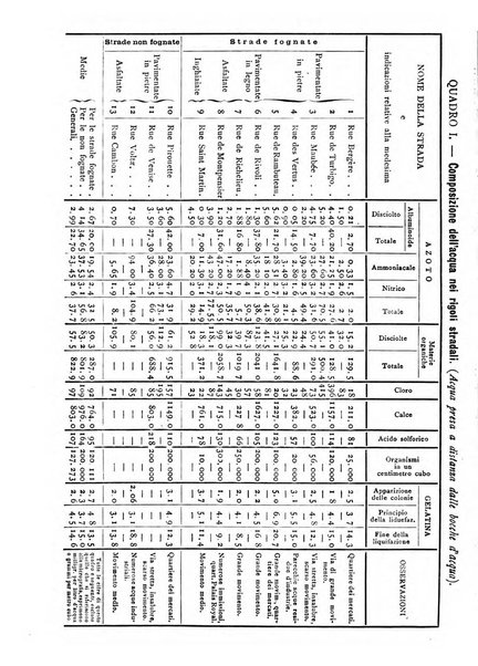 Giornale della Società italiana d'igiene