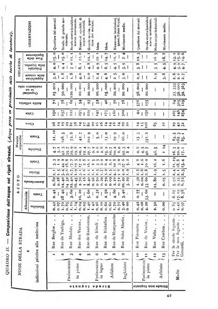 Giornale della Società italiana d'igiene