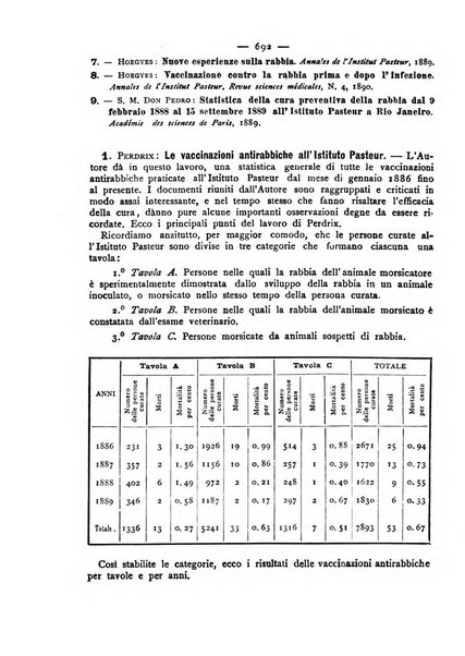 Giornale della Società italiana d'igiene