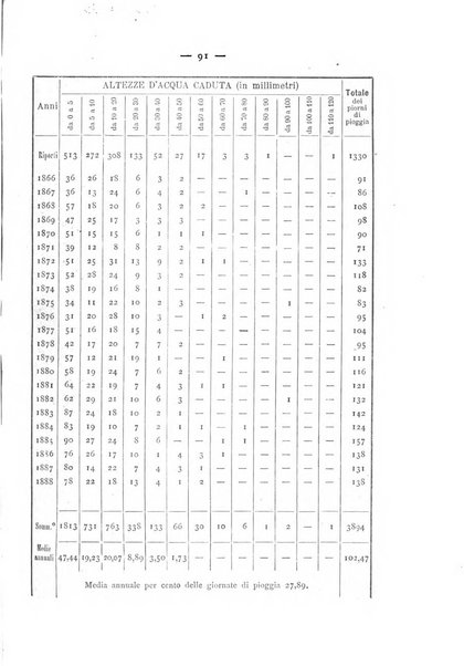 Giornale della Società italiana d'igiene